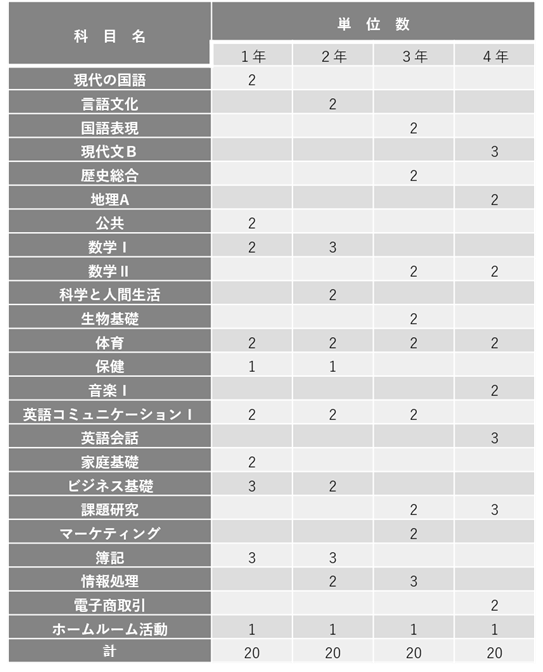 R6教育課程